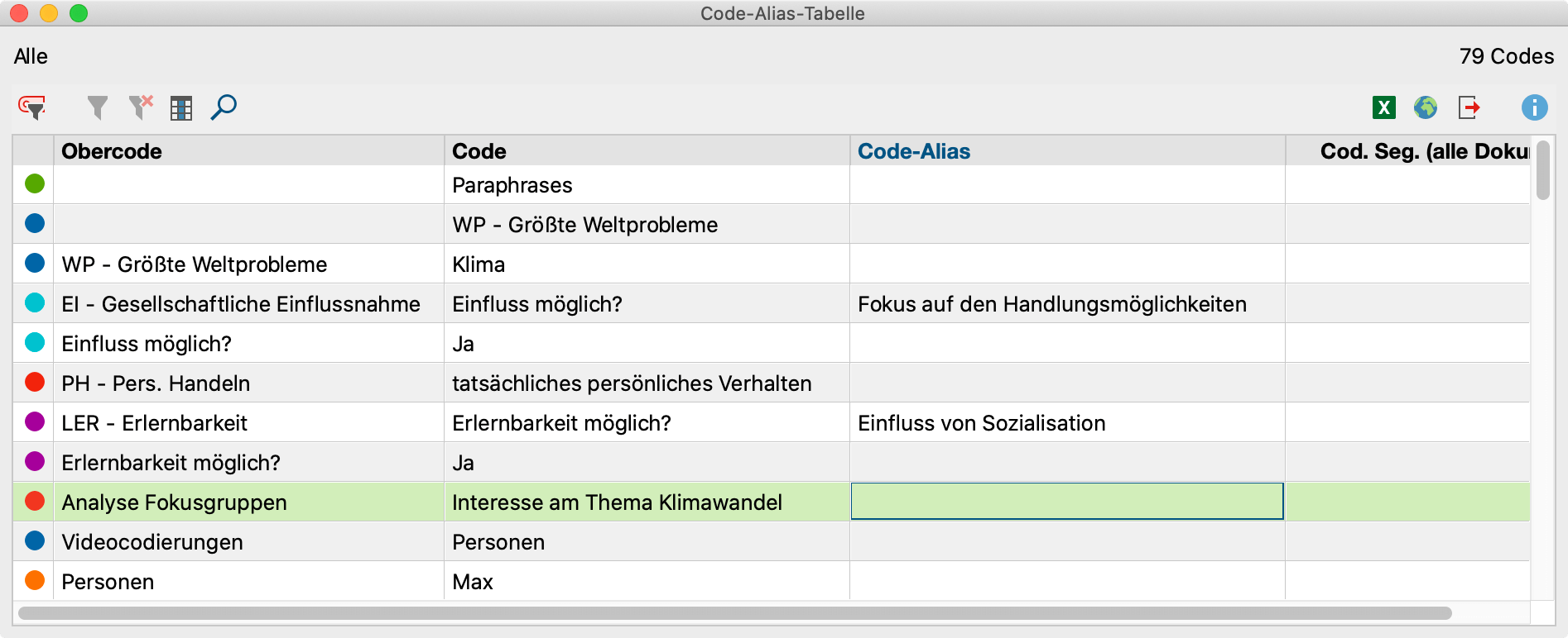 Code-Alias-Tabelle Code-Alias-Tabelle