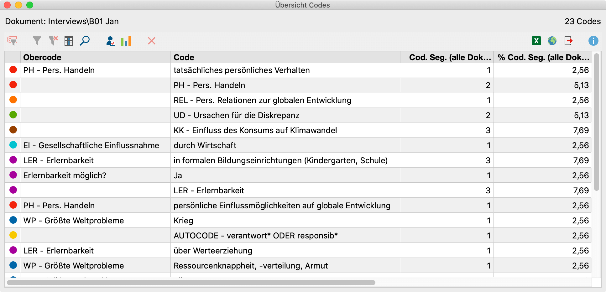 „Übersicht Codes“ für die das Dokument „B01 Jan“ (links oben zu sehen) mit 23 Codes (oben rechts zu sehen) „Übersicht Codes“ für die das Dokument „B01 Jan“ (links oben zu sehen) mit 23 Codes (oben rechts zu sehen)