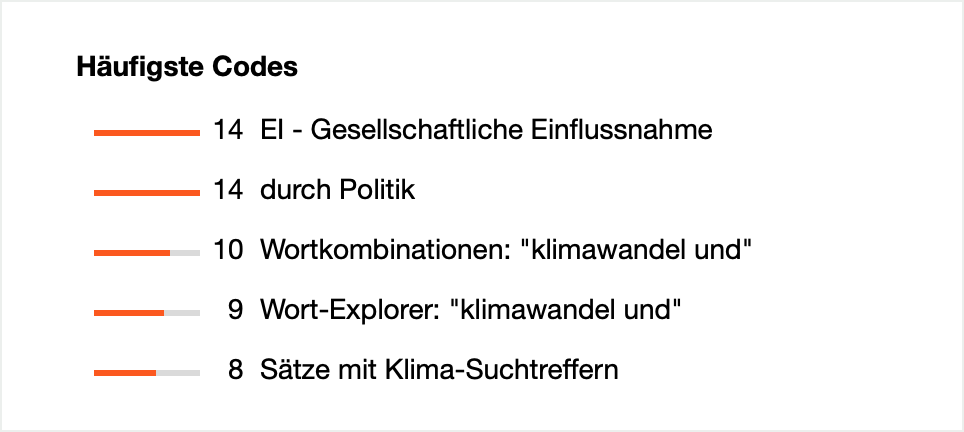 Der Bereich „Häufigste Codes“ Der Bereich „Häufigste Codes“