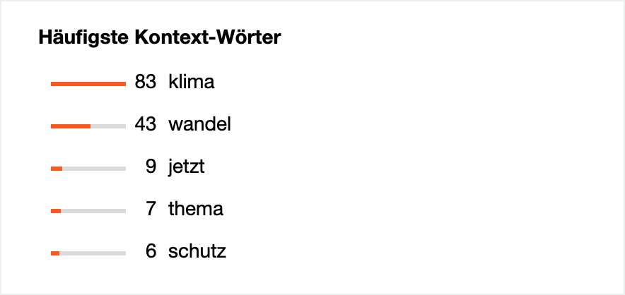 Der Bereich „Häufigste Kontext-Wörter“ Der Bereich „Häufigste Kontext-Wörter“