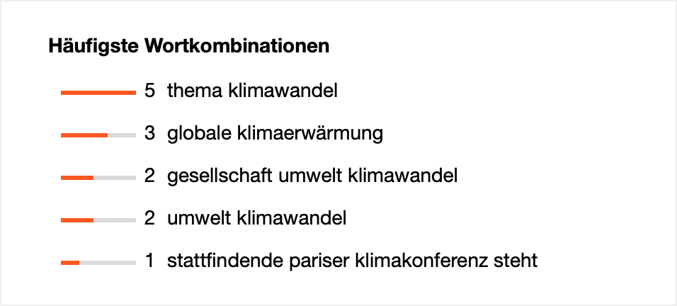 Bereich „Häufigste Wortkombinationen“ Bereich „Häufigste Wortkombinationen“