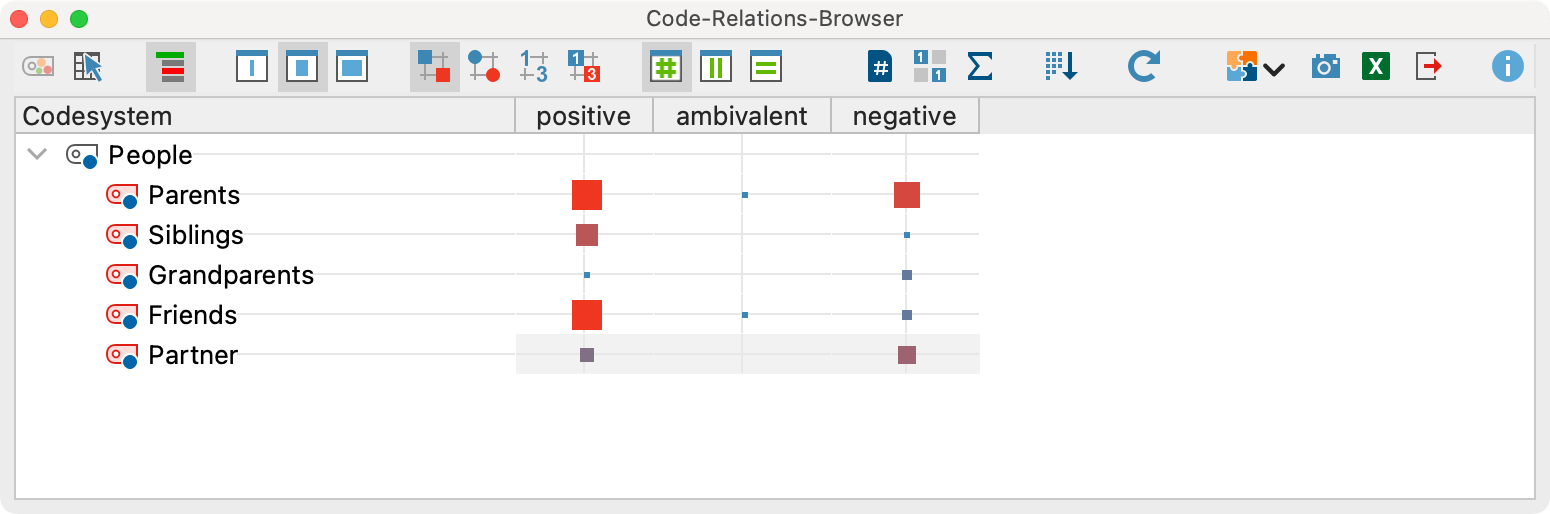 Der Code-Relations-Browser Der Code-Relations-Browser