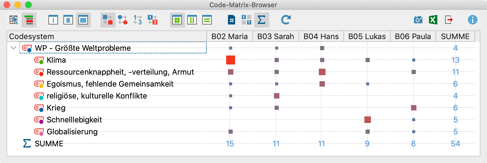 Der „Code-Matrix-Browser“
