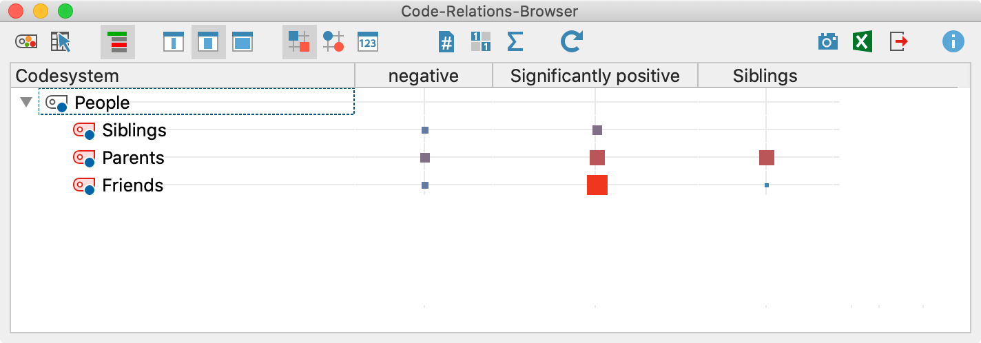 Beispiel für die Darstellung des „Code-Relations-Browser“ Beispiel für die Darstellung des Code-Relations-Browser