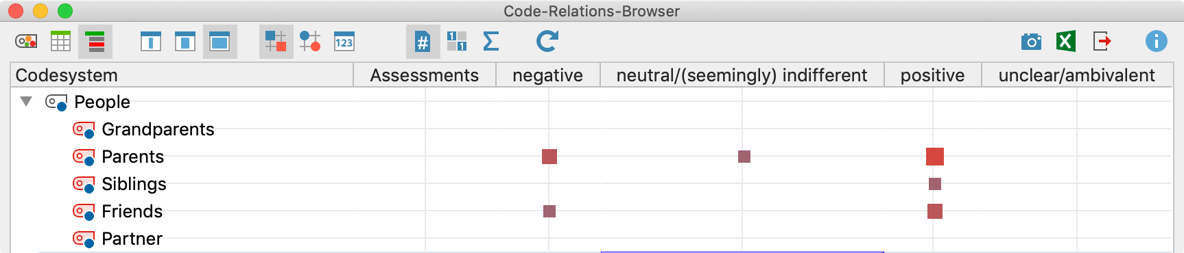 Beispiel für die Darstellung des „Code-Relations-Browser“ Beispiel für die Darstellung des Code-Relations-Browser