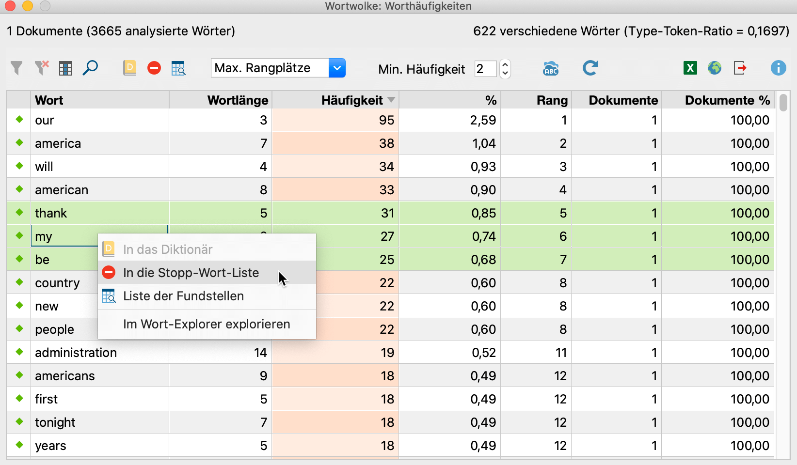 Worthäufigkeitsliste Worthäufigkeitsliste