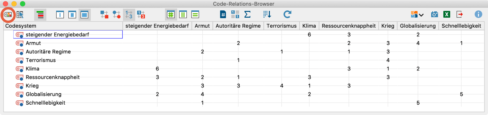 Codelandkarte aus dem Code-Relations-Browser aufrufen Codelandkarte aus dem Code-Relations-Browser aufrufen
