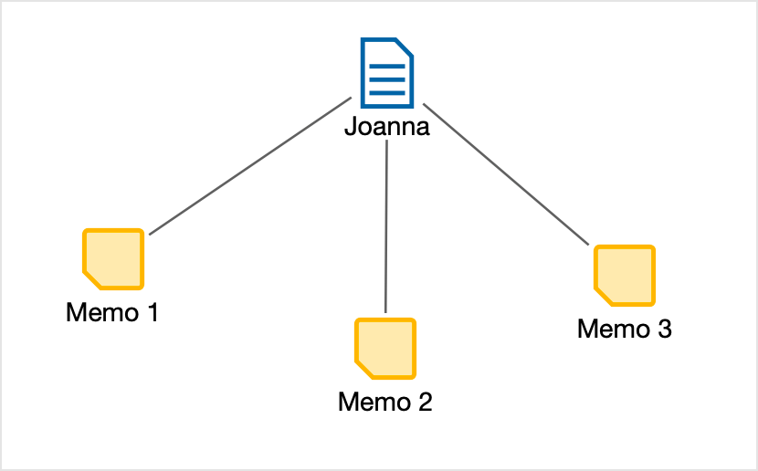 Für ein Dokument importierte Memos Für ein Dokument importierte Memos
