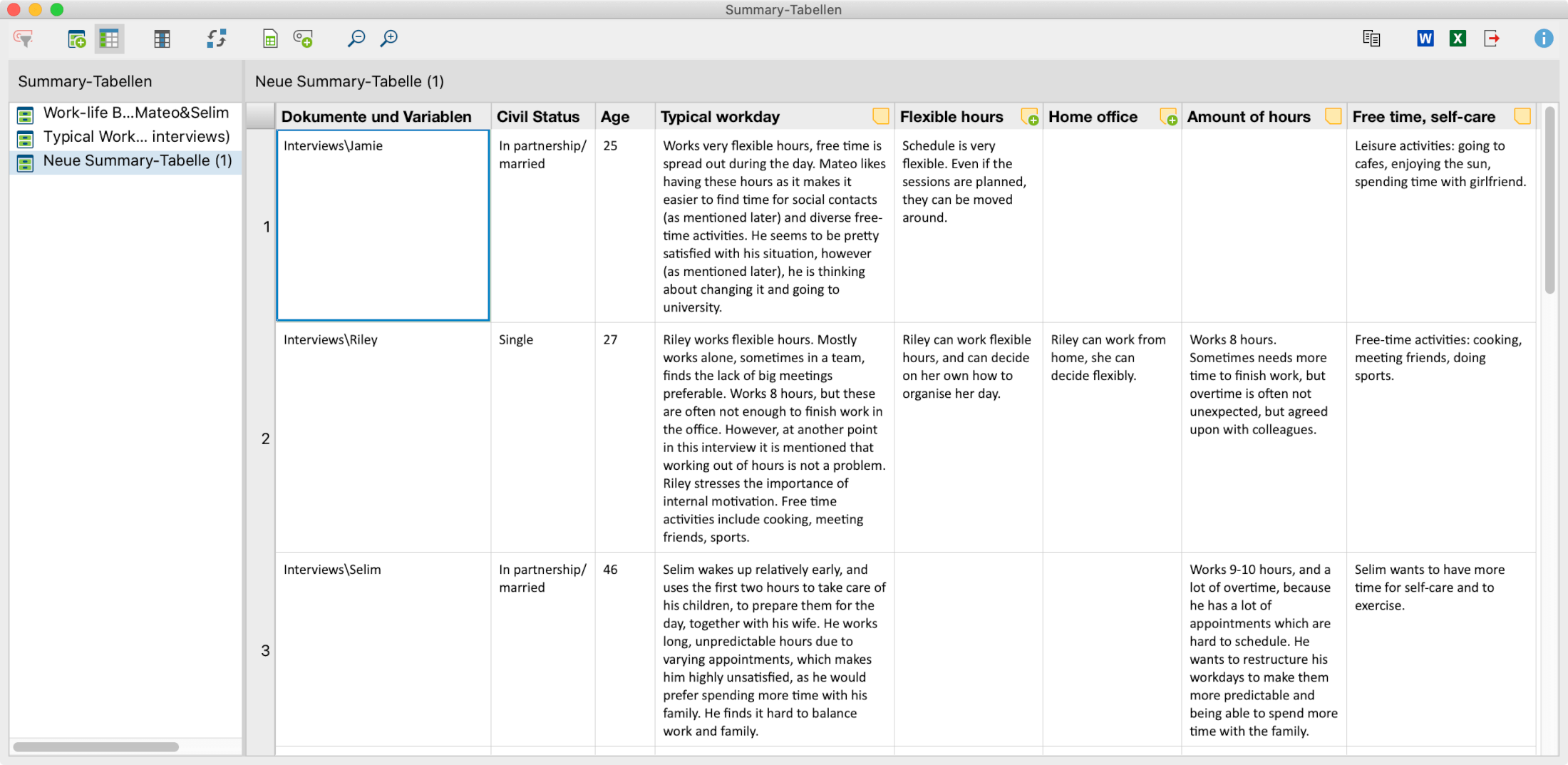 Erstellte Summary-Tabelle Erstellte Summary-Tabelle