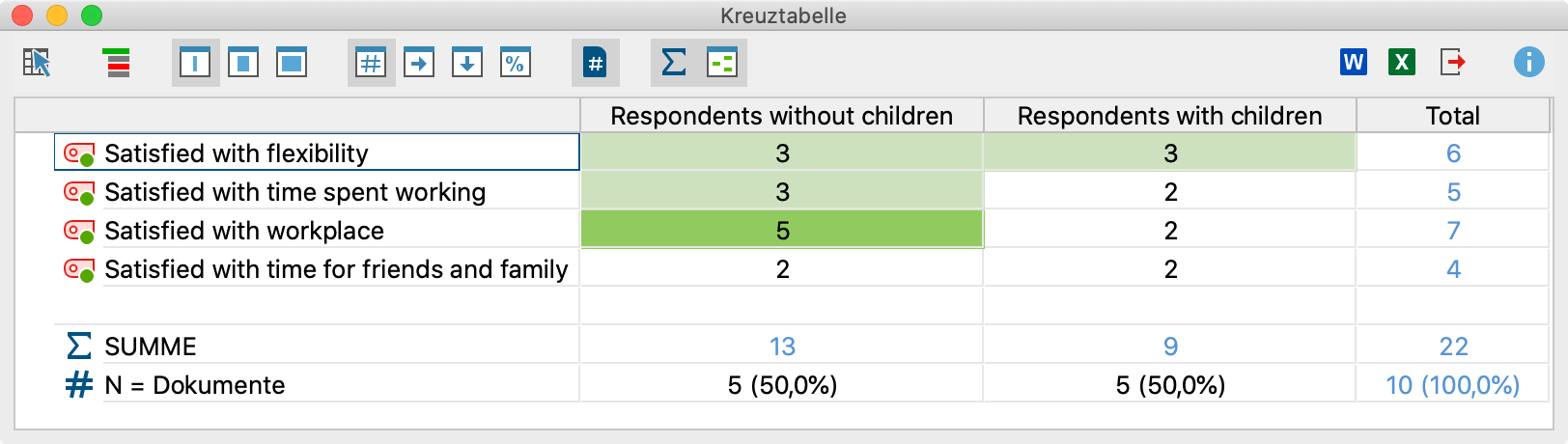 Kreuztabelle als Ergebnis eines Fall- oder Gruppenvergleichs Kreuztabelle als Ergebnis eines Fall- oder Gruppenvergleichs