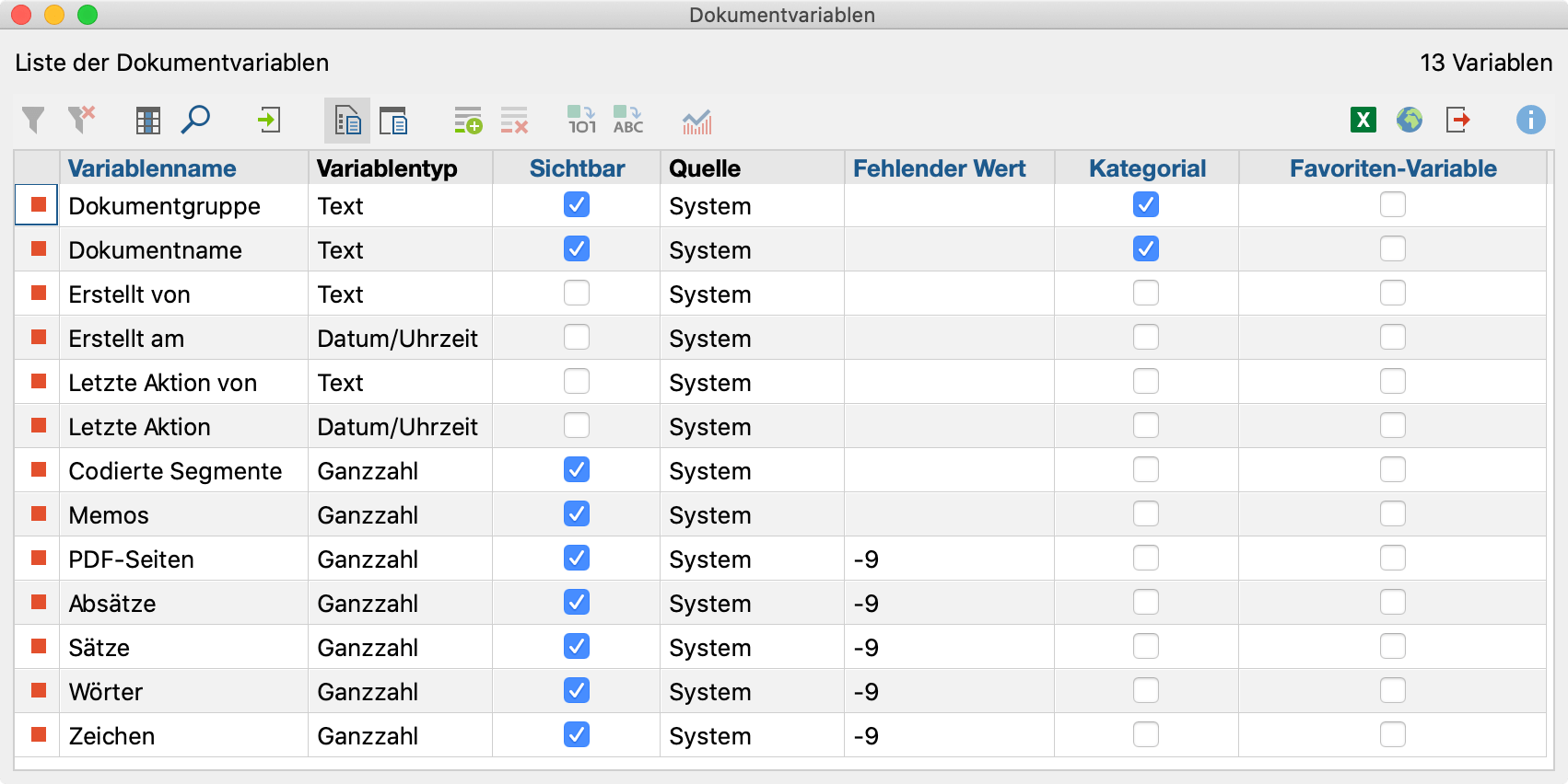 Die Systemvariablen in der Liste der Dokumentvariablen Die Systemvariablen in der Liste der Dokumentvariablen
