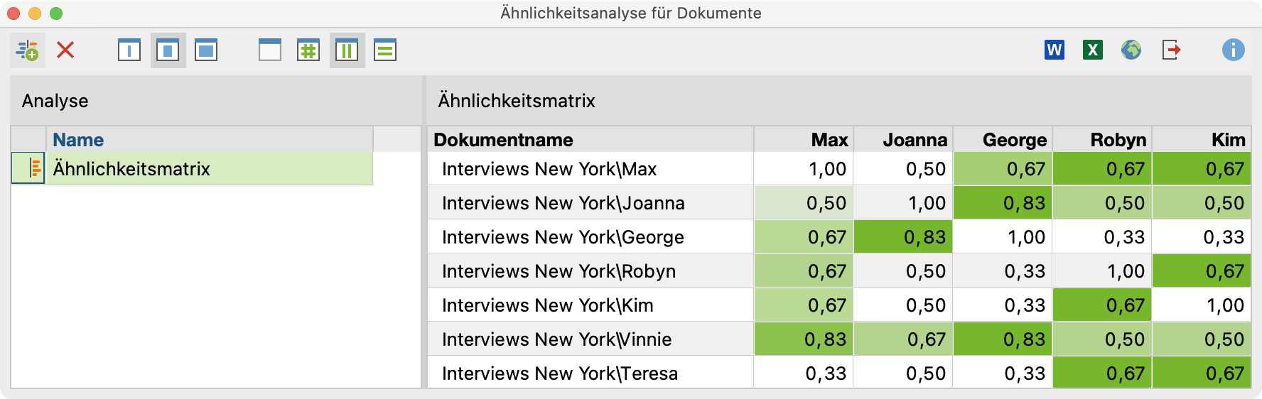 Ähnlichkeitsmatrix für sieben Interviews Ähnlichkeitsmatrix für sieben Interviews