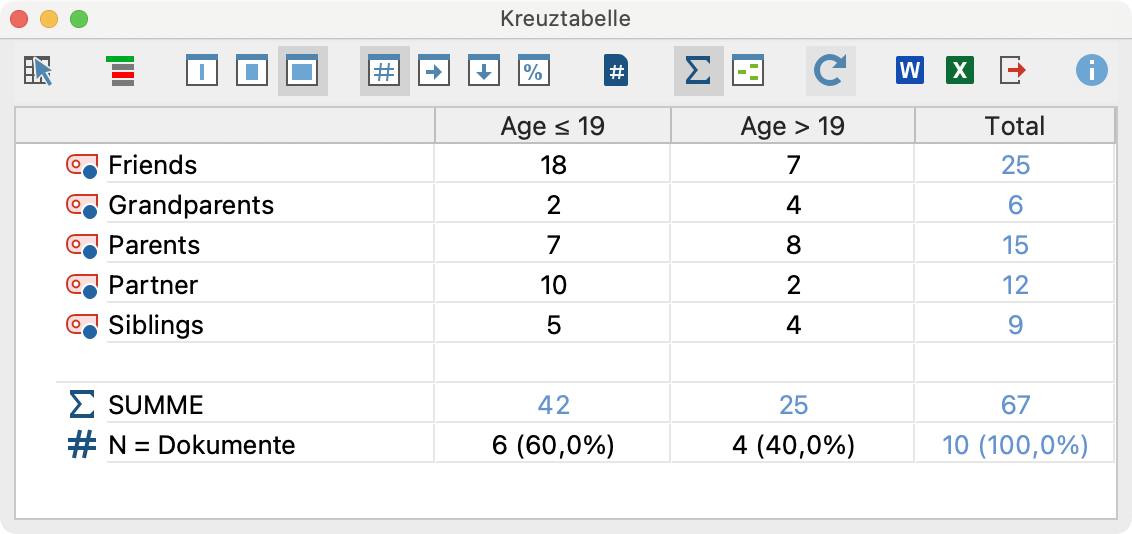 Beispiel für eine „Kreuztabelle“ Beispiel für eine „Kreuztabelle“