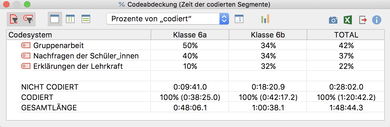 Codeabdeckung: Ergebnistabelle für codierte Videos Codeabdeckung: Ergebnistabelle für codierte Videos