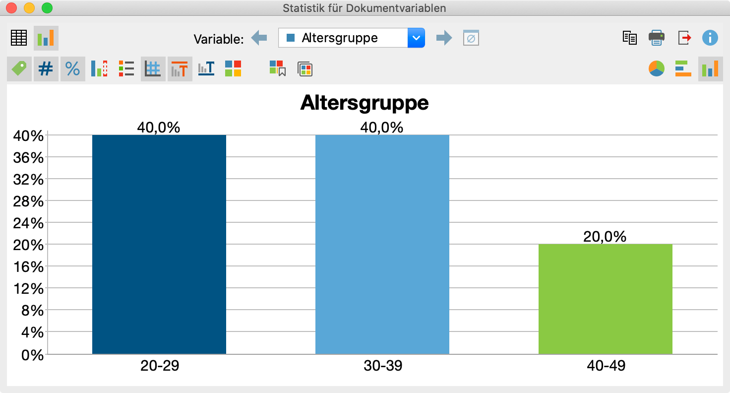 Säulendiagramm für die Dokumentvariable „Altersgruppe“ Säulendiagramm für die Dokumentvariable „Altersgruppe“
