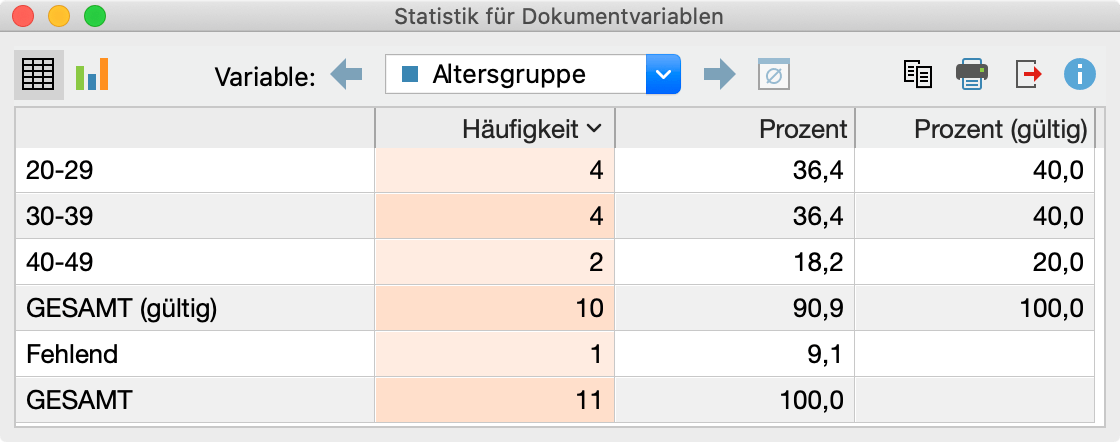 Häufigkeitstabelle Häufigkeitstabelle
