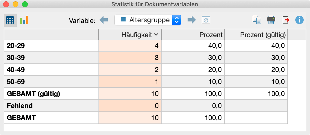 Häufigkeitstabelle Häufigkeitstabelle
