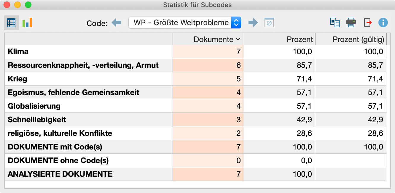 Einheit der Analyse: Dokumente (alle Subcodes zählen) Einheit der Analyse: Dokumente (alle Subcodes zählen)