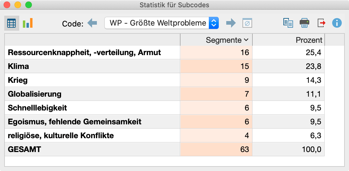 Einheit der Analyse: Codierte Segmente Einheit der Analyse: Codierte Segmente