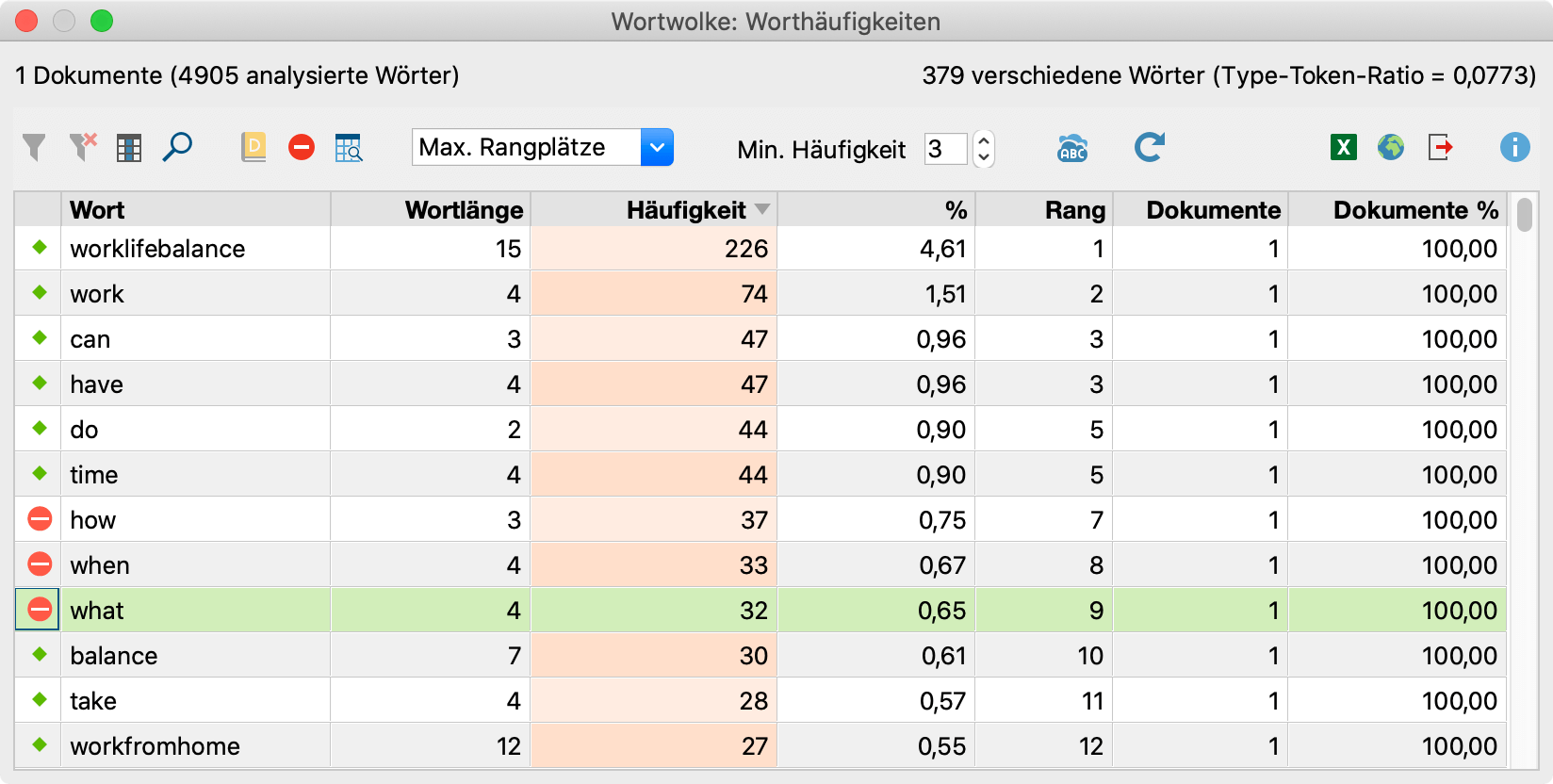 Wörter aus der Worthäufigkeitsliste in die Stopp-Liste transferieren Wörter aus der Worthäufigkeitsliste in die Stopp-Liste transferieren