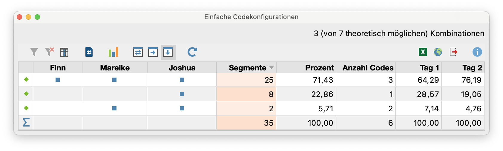 Einfache Codekonfigurationen: Ergebnistabelle für die Einheit „Segmente“ Einfache Codekonfigurationen: Ergebnistabelle für die Einheit „Segmente“