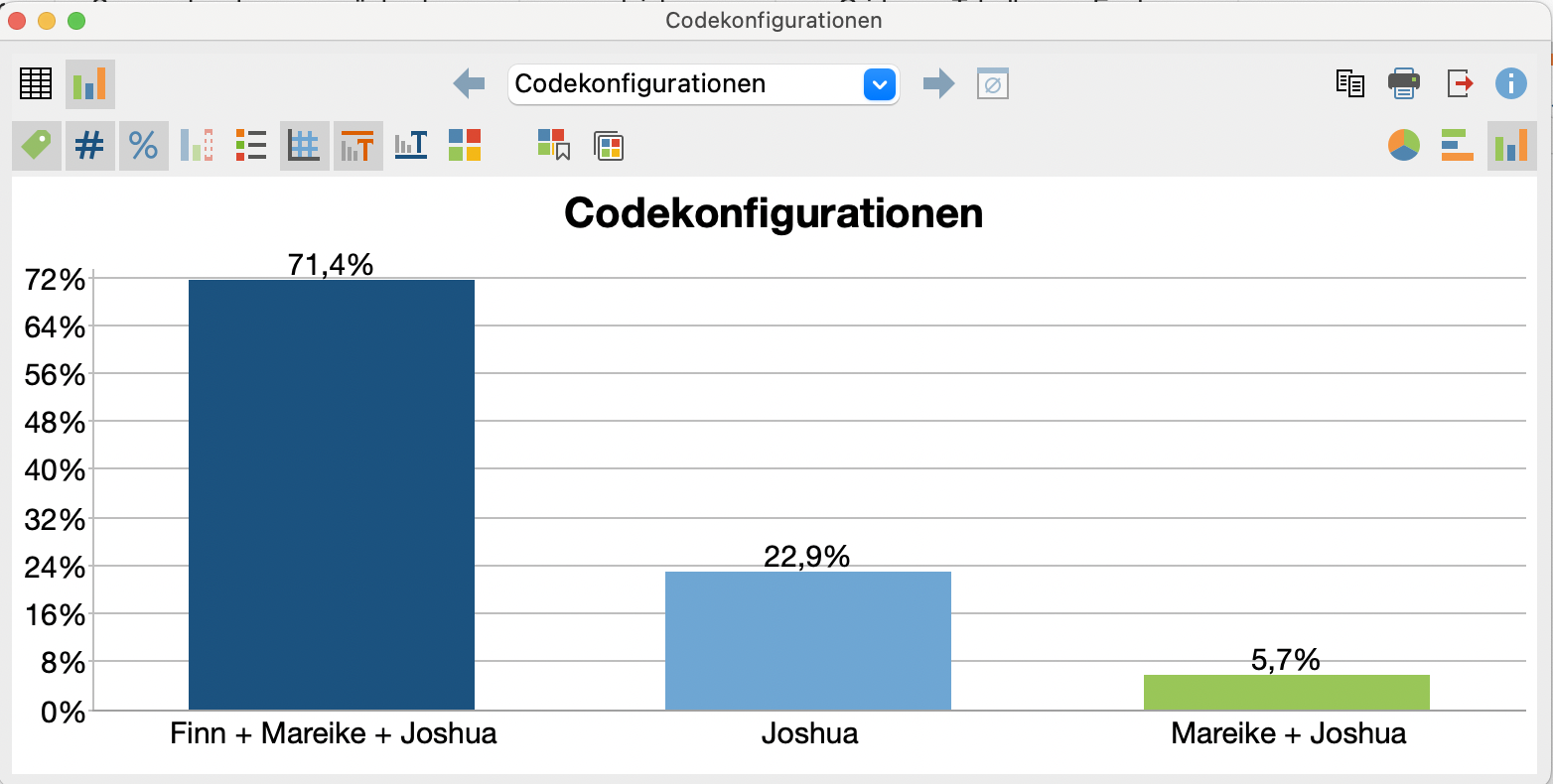 Einfache Codekonfigurationen mit Einheit „Segmente“ als Diagramm Einfache Codekonfigurationen mit Einheit „Segmente“ als Diagramm