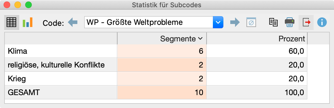 Einheit der Analyse: Codierte Segmente Einheit der Analyse: Codierte Segmente