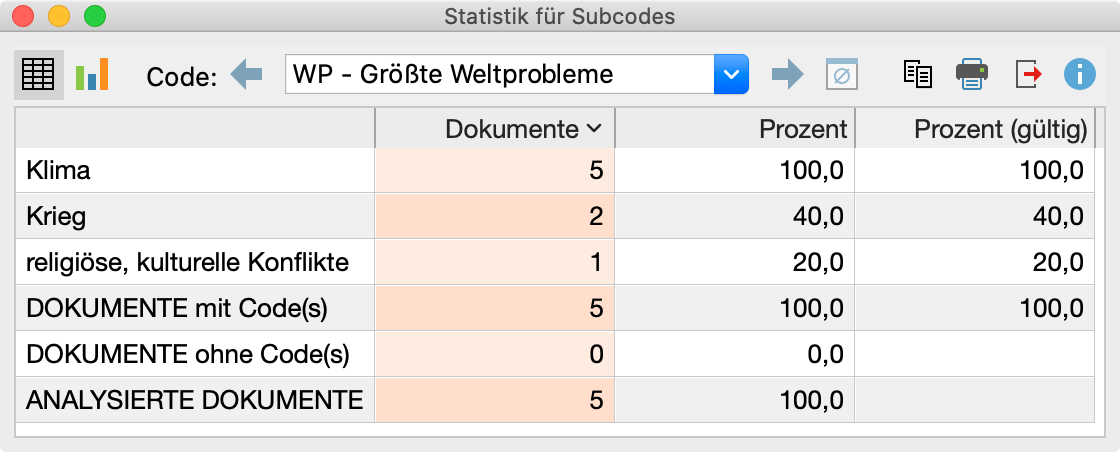 Einheit der Analyse: Dokumente (alle Subcodes zählen) Einheit der Analyse: Dokumente (alle Subcodes zählen)