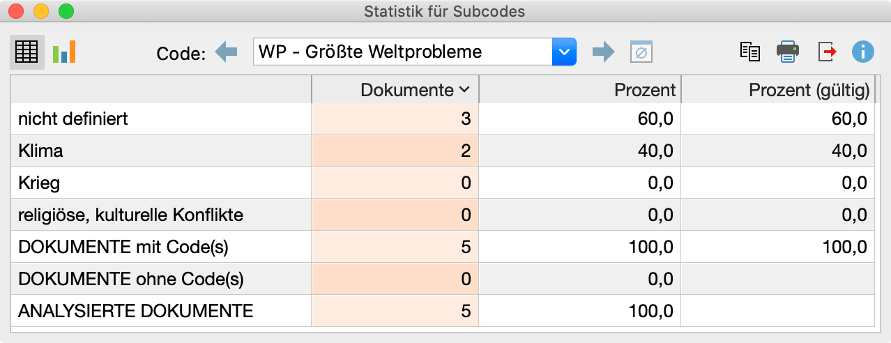 Einheit der Analyse: Dokumente (nur den häufigsten Subcode zählen) Einheit der Analyse: Dokumente (nur den häufigsten Subcode zählen)