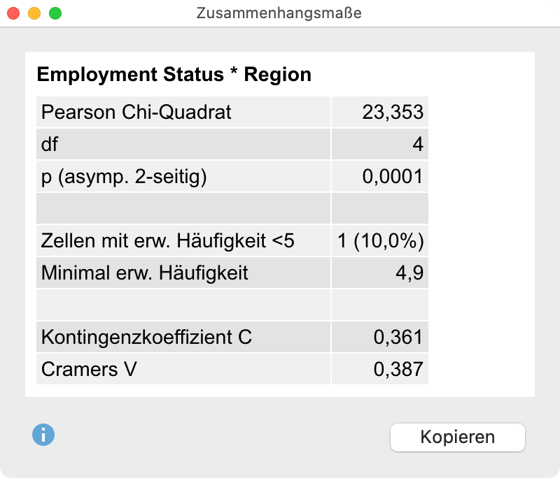 Zusammenhangsmaße für eine Kreuztabelle Zusammenhangsmaße für eine Kreuztabelle
