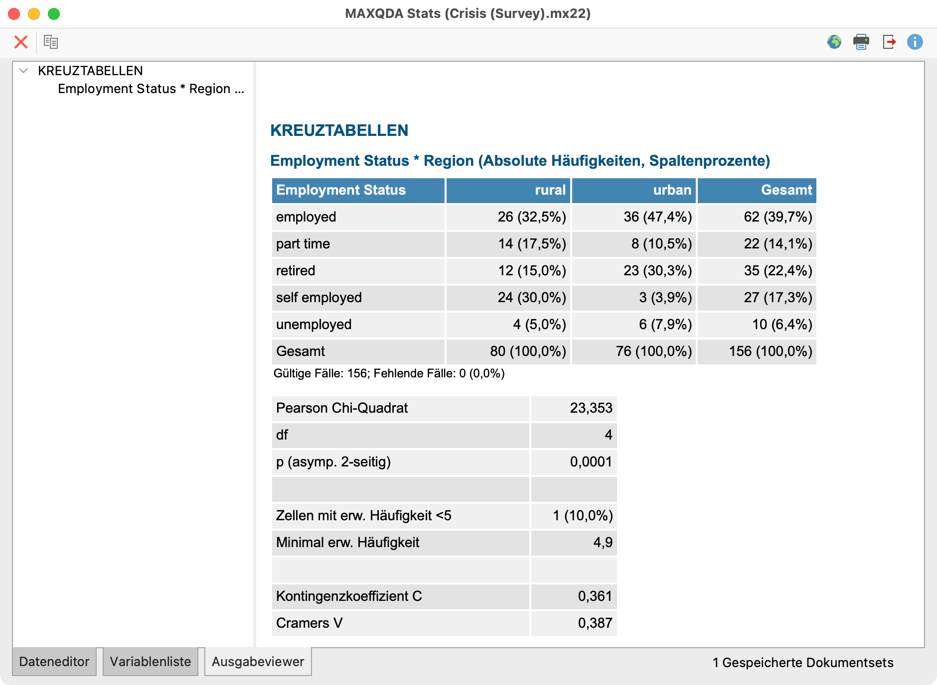 Kreuztabelle nach dem Transfer in den Ausgabeviewer Kreuztabelle nach dem Transfer in den Ausgabeviewer