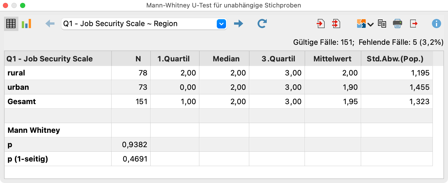 Ergebnistabelle für den „U-Test“ Ergebnistabelle für den „U-Test“