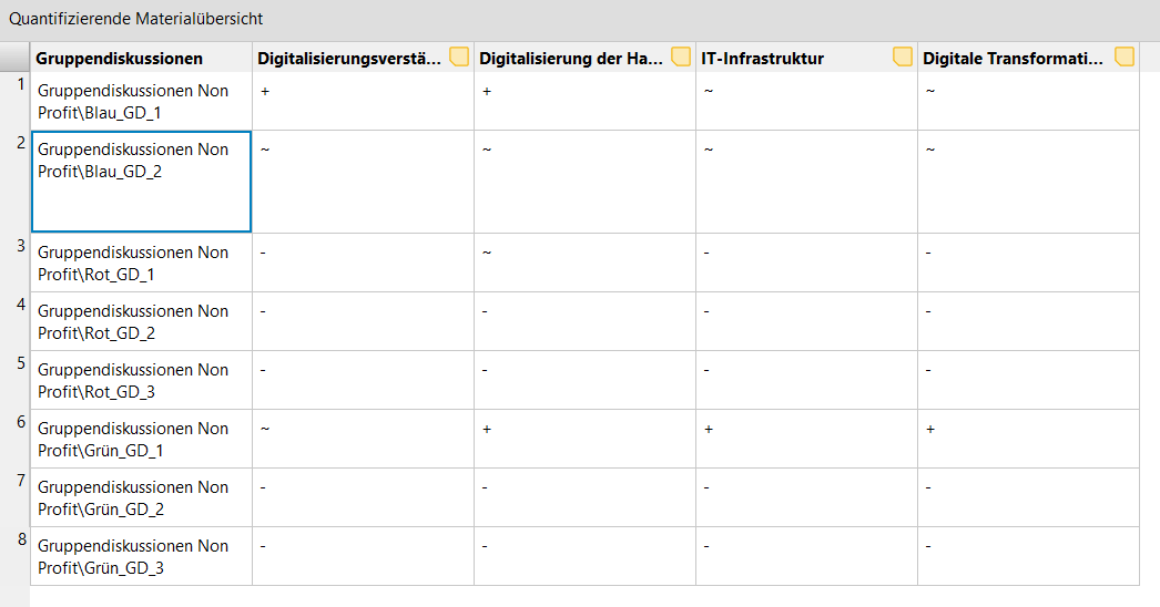 Summary Tabelle / Quantifizierende Materialübersicht