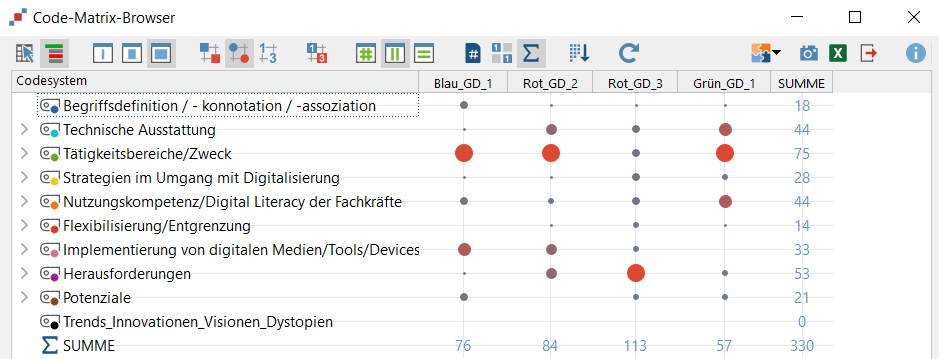 Thematische Analyse: Code-Matrix-Browser