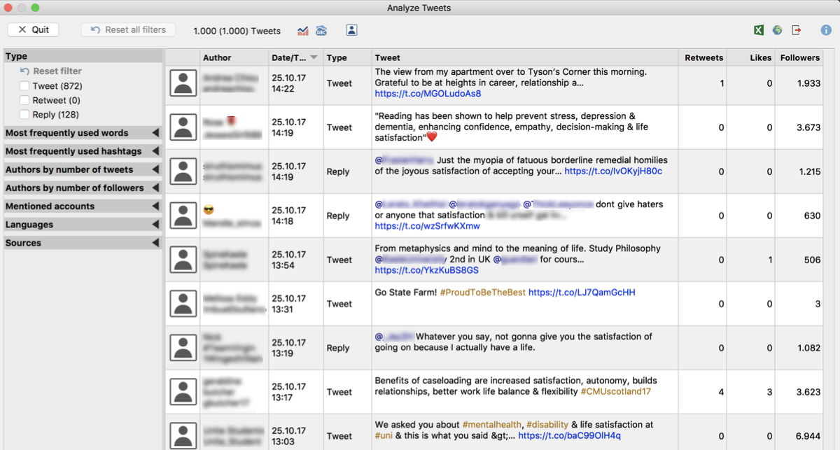 Twitter analysis display Twitter analysis display