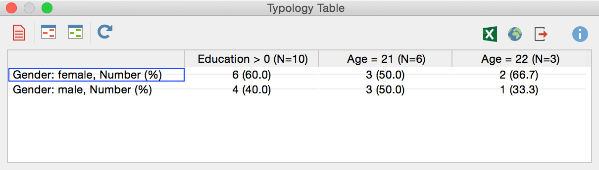 Mixed Methods - Typology Table
