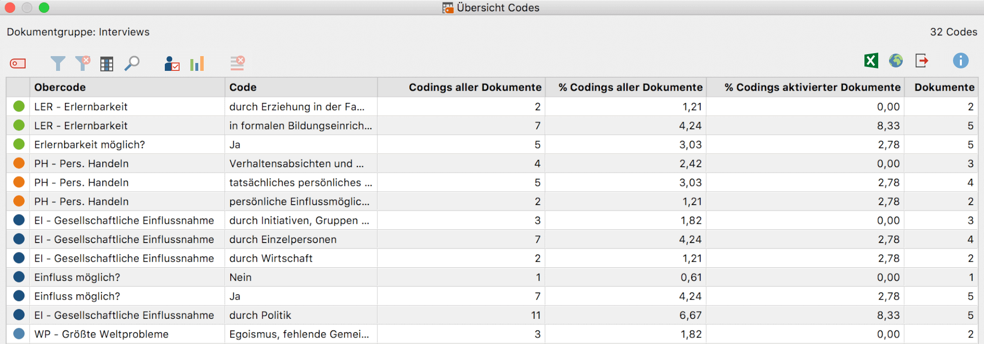 how do i weigh codes in maxqda how do i weigh codes in maxqda