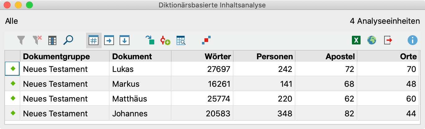 Ein mögliches Ergebnis der Funktion „Diktionärbasierte Inhaltsanalyse“ Ein mögliches Ergebnis der Funktion „Diktionärbasierte Inhaltsanalyse“