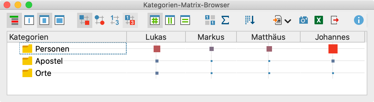Ergebnisse visualisiert im Kategorien-Matrix-Browser