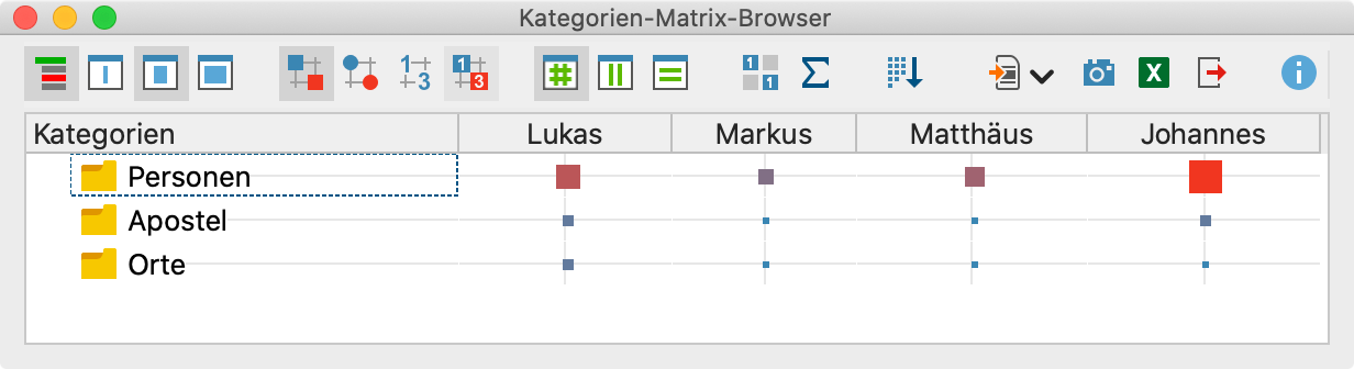 Ergebnisse visualisiert im Kategorien-Matrix-Browser Ergebnisse visualisiert im Kategorien-Matrix-Browser