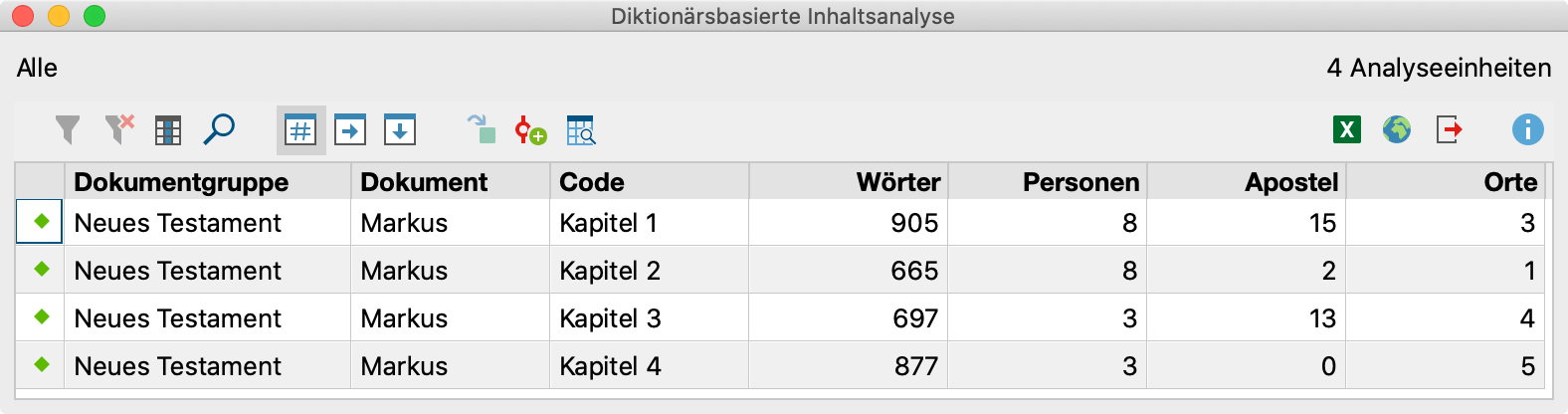 Die Ergebnistabelle bei Aufgliederung des Textes nach den vier Codes „Kapitel 1 ... 4“ Die Ergebnistabelle bei Aufgliederung des Textes nach den vier Codes „Kapitel 1 ... 4“