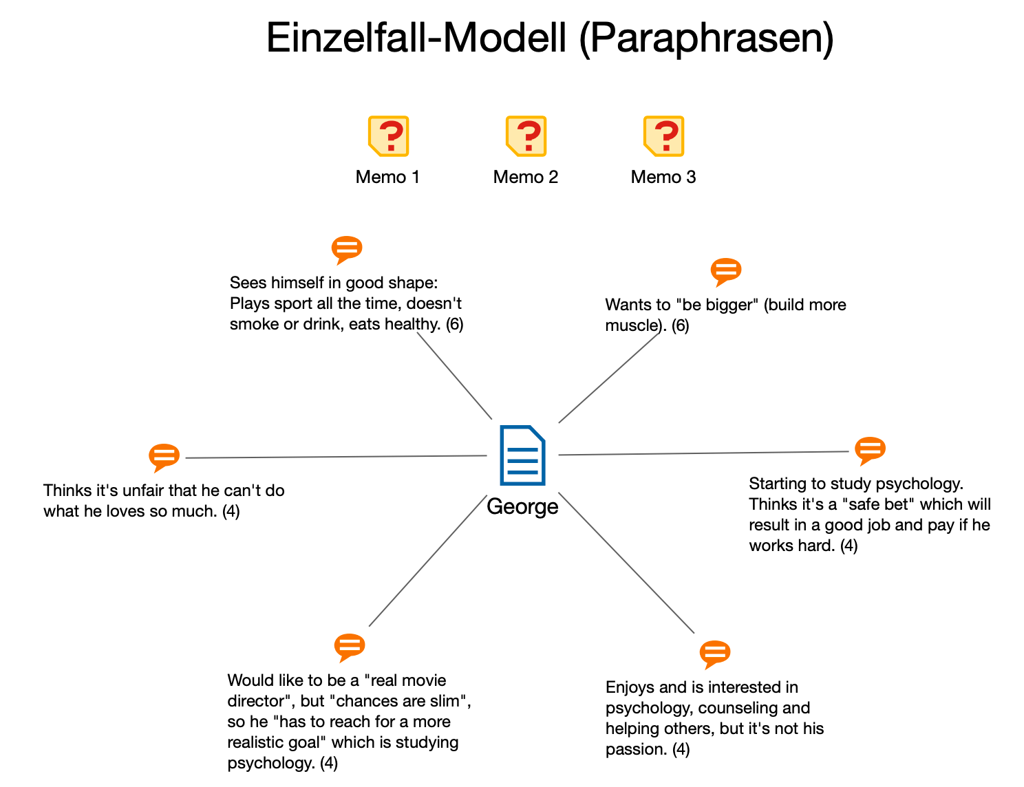 Beispiel für ein „Einzelfall-Modell (Paraphrasen)“ Beispiel für ein „Einzelfall-Modell (Paraphrasen)“
