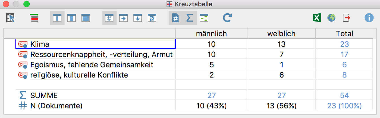 Beispiel für eine „Kreuztabelle“
Beispiel für eine „Kreuztabelle“