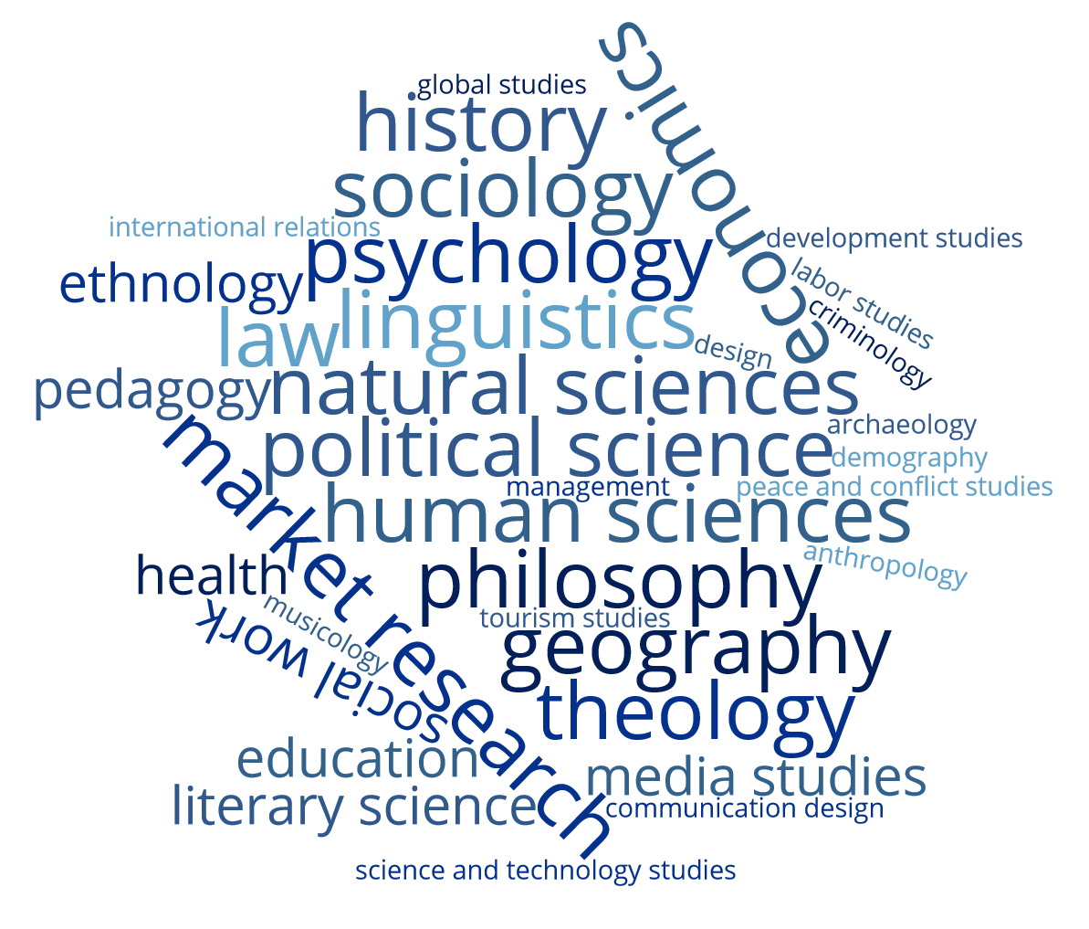 Disciplines using MAXQDA
