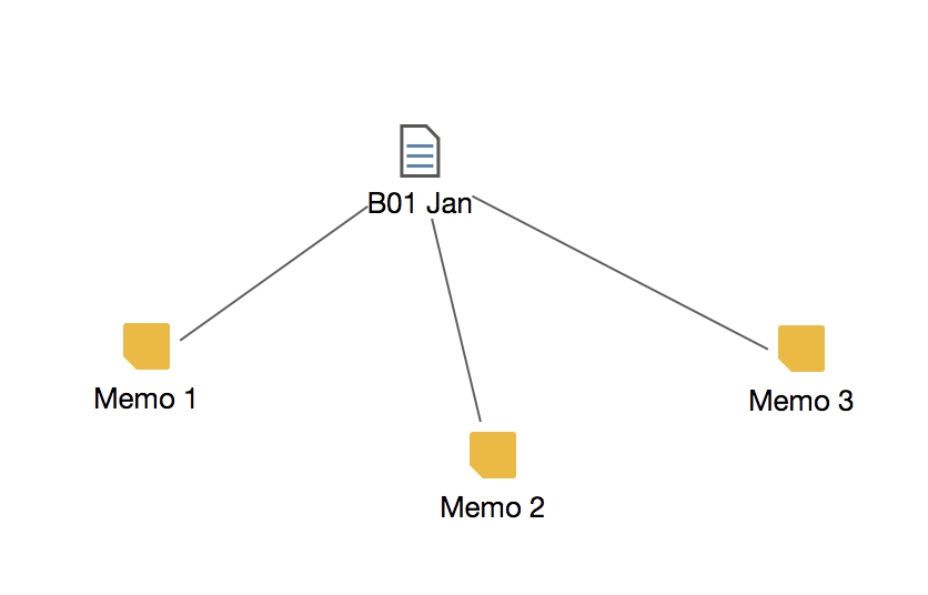Für ein Dokument importierte Memos Für ein Dokument importierte Memos