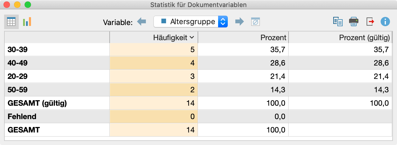 Häufigkeitstabelle Häufigkeitstabelle