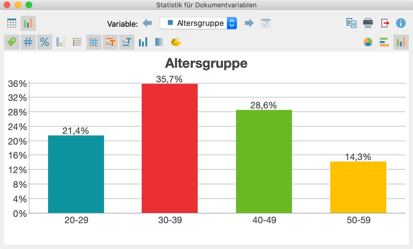 Säulendiagramm für die Dokumentvariable „Altersgruppe“ Säulendiagramm für die Dokumentvariable „Altersgruppe“