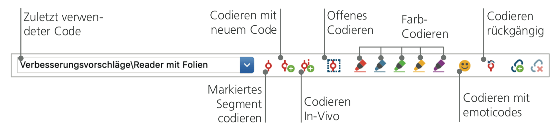 Symbolleiste Codieren