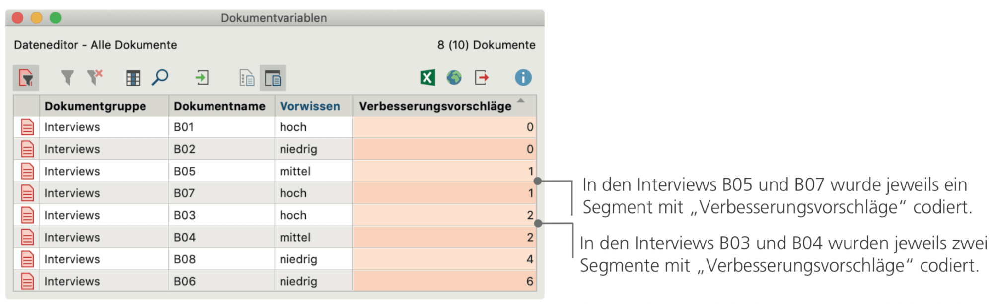 Code in Dokumentvariable transformieren