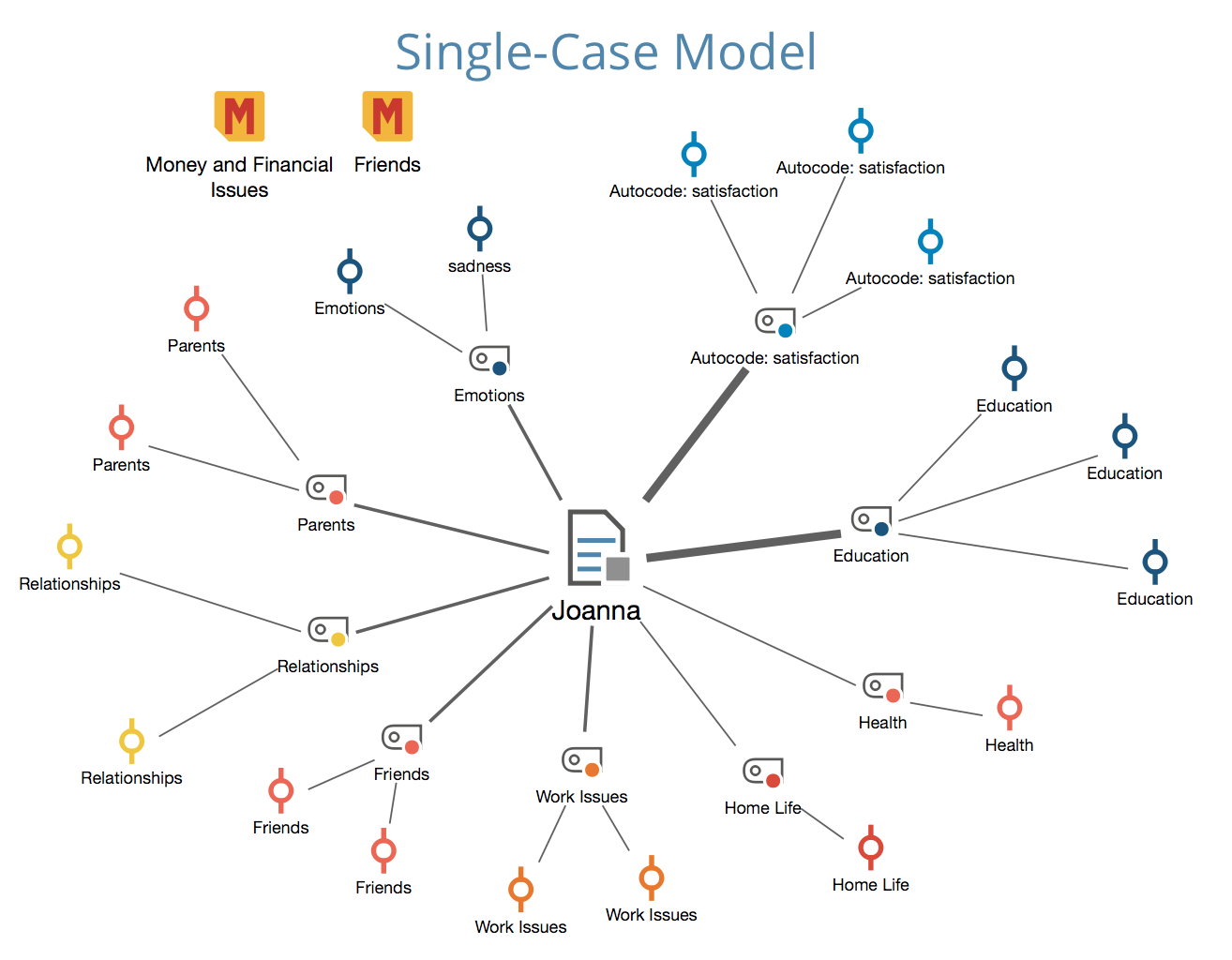 Example of a Single-Case Model Example of a Single-Case Model